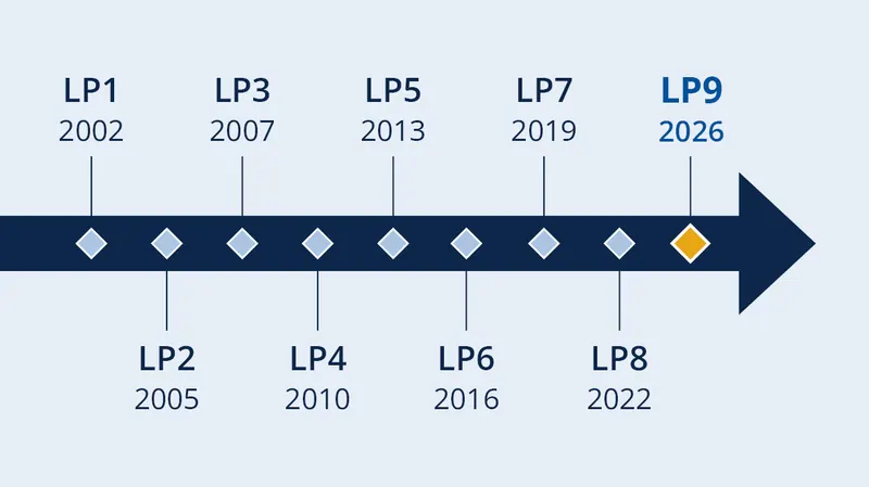 KingSett Announces First Close of Growth LP No. 9